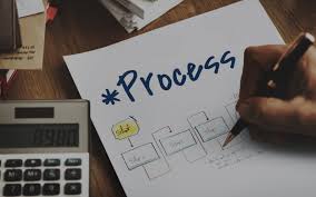 Business Process Optimization