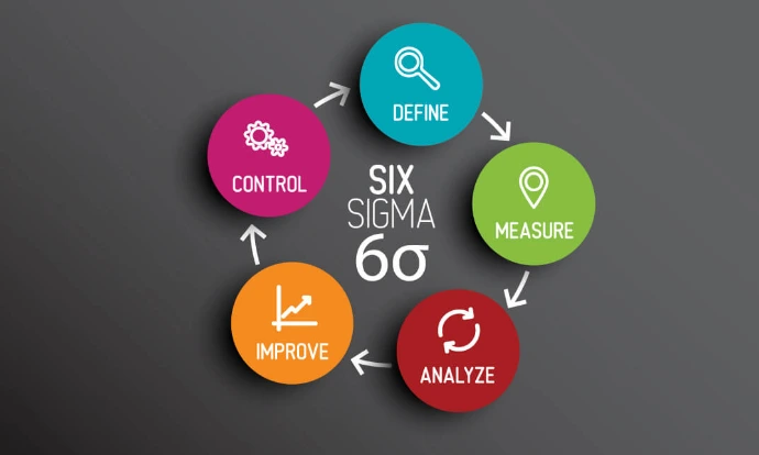 Lean & Six Sigma